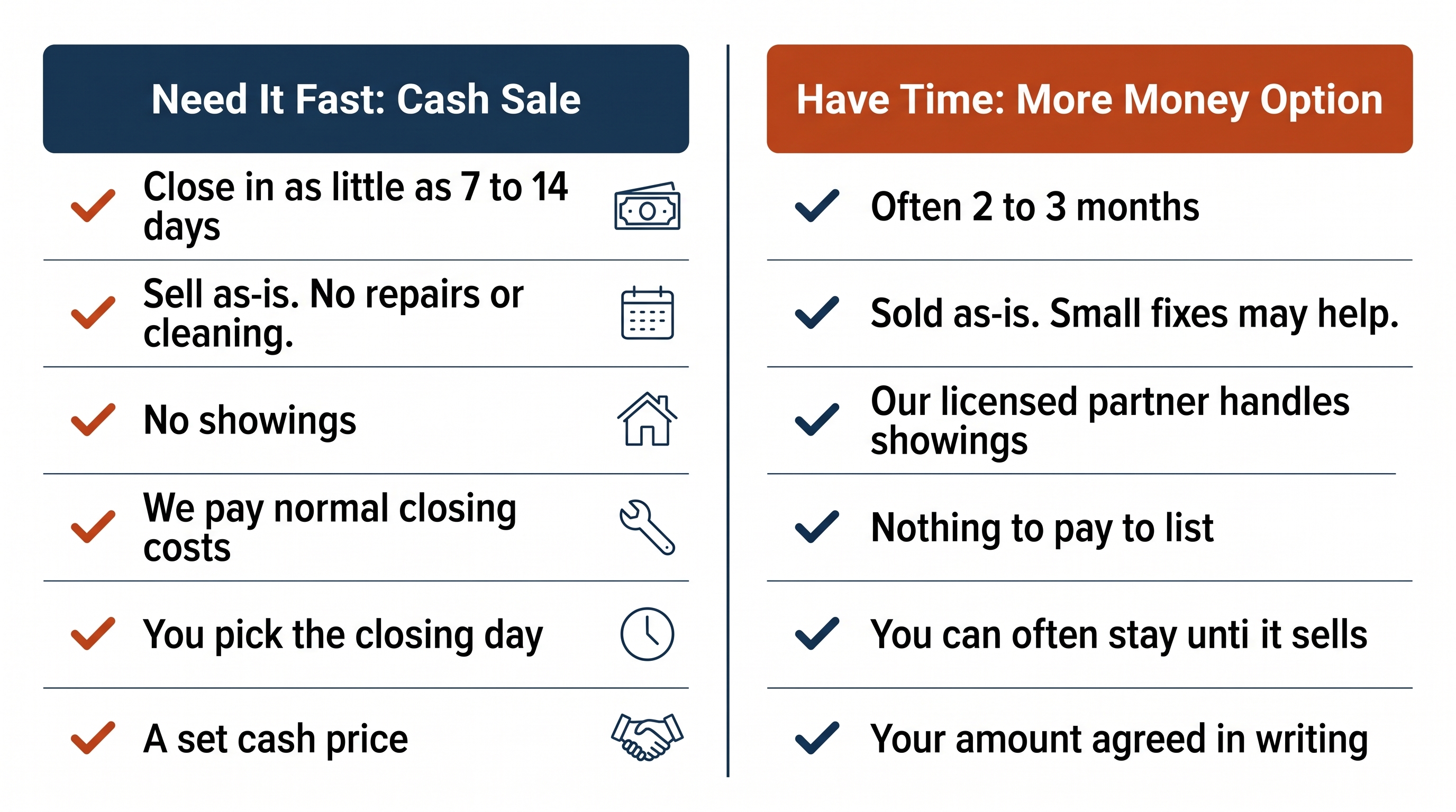 Strong cash offer or more time comparison for selling your house