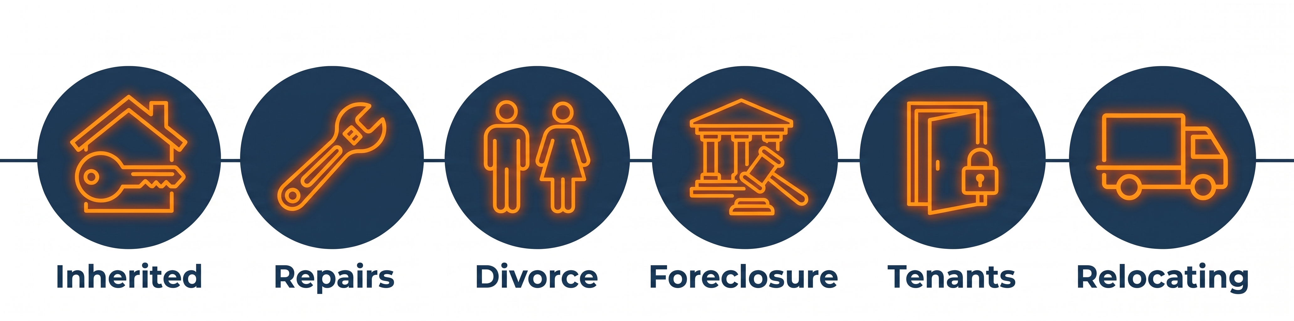 Homeowner situations Metro One Properties helps with: inherited, repairs, divorce, foreclosure, tenants, relocating